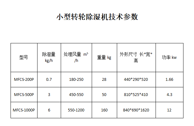 小型转轮除湿机参数.png